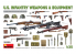 Mini Art maquette militaire 35329 ARMES ET ÉQUIPEMENT D'INFANTERIE AMÉRICAINE WWII 1/35