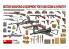 Mini Art maquette militaire 35361 ARMES ET ÉQUIPEMENT BRITANNIQUES POUR ÉQUIPAGE DE CHARS ET L'INFANTERIE WWII 1/35