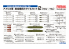Fine Molds avion FP44 Ensemble de missiles modernes (60-70) de l'US Air Force 1/72
